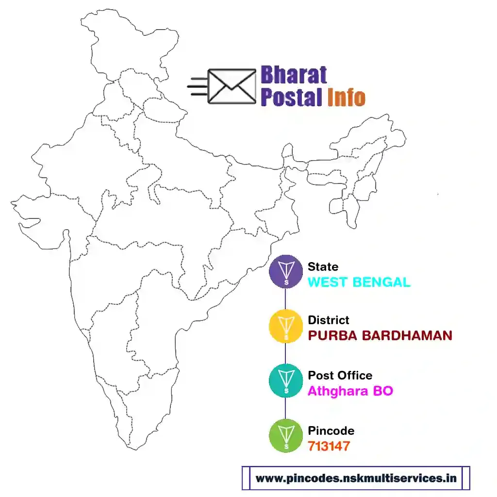 west bengal-purba bardhaman-athghara bo-713147